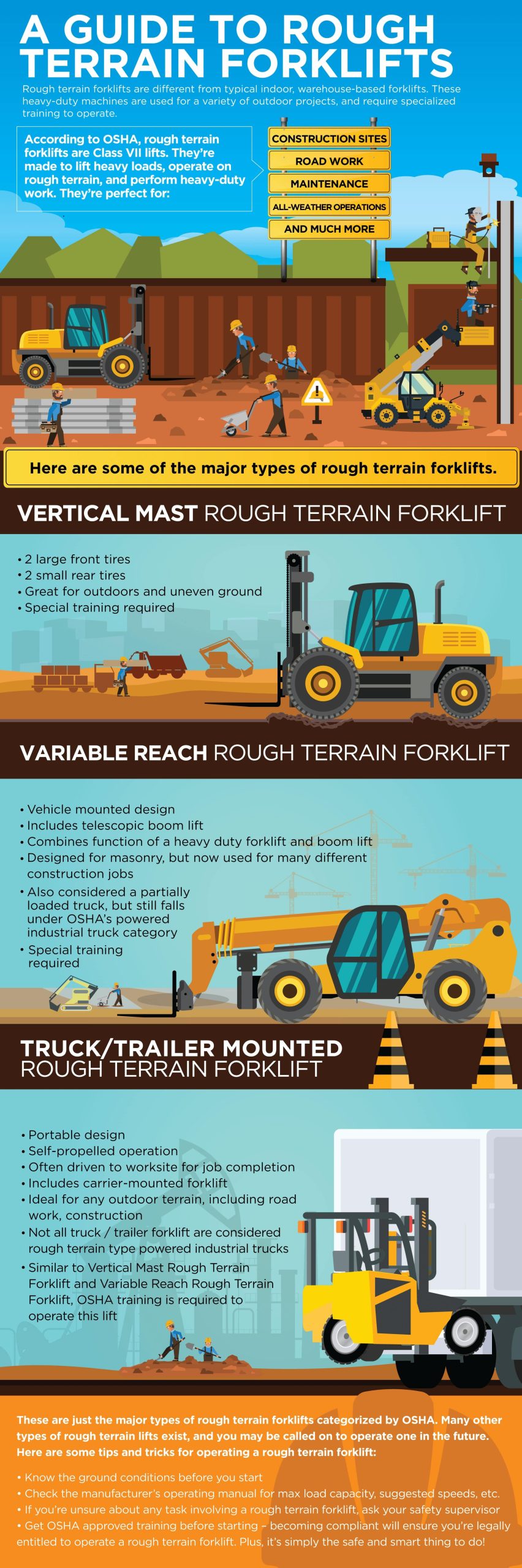 Rough Terrain Masted  